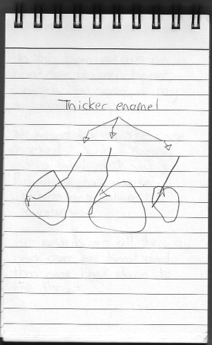 Evolution Journal - Page 15 - Uneven Enamel - 2
